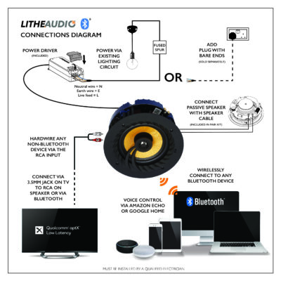 LITHE - 03211 Lithe Audio 6.5" Bluetooth 5 IP44 Rated Bathroom Ceiling Speaker (Pair - Master & Passive) - Image 2