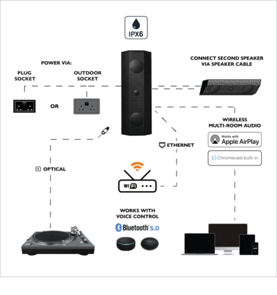 LITHE - 06800US Lithe Audio IO1 Indoor & Outdoor Speaker - Active (Black) - Image 2